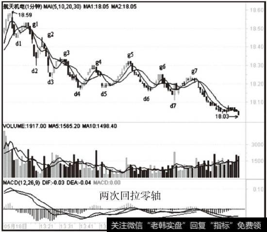 600151航天機電，600158中體產(chǎn)業(yè)行情